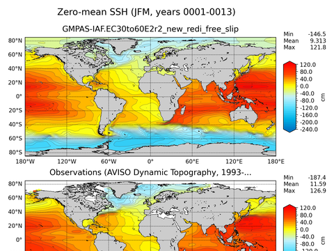 Global Sea Surface Height