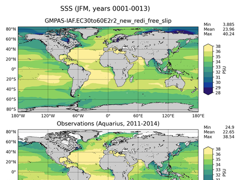 Global Sea Surface Salinity