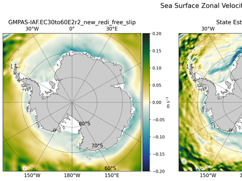 Antarctic Zonal Velocity