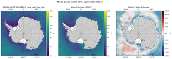 JFM Mixed Layer Depth