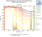 ANN Potential Density Contours from WOCE A23 ANN