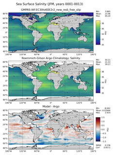 JFM Model Salinity compared with Argo observations