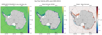 JFM Salinity