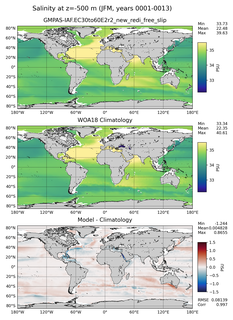 JFM Salinity