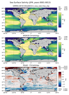 JFM Salinity