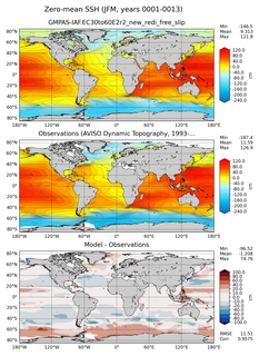 JFM Mean Sea Surface Height