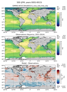 JFM Mean Sea Surface Salinity