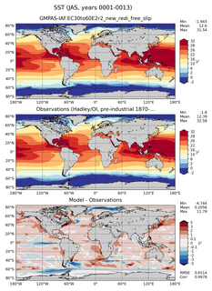 JAS Mean Sea Surface Temperature