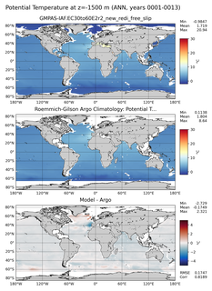 ANN Model potential temperature compared with Argo observations