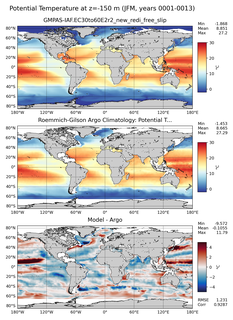 JFM Model potential temperature compared with Argo observations