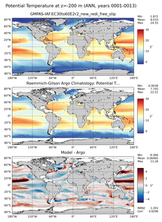 ANN Model potential temperature compared with Argo observations