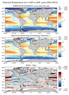 JFM Model potential temperature compared with Argo observations