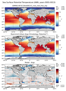 ANN Model potential temperature compared with Argo observations