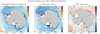 ANN Potential Temperature