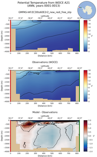 ANN Potential Temperature from WOCE A21 ANN