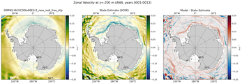 ANN Zonal Velocity