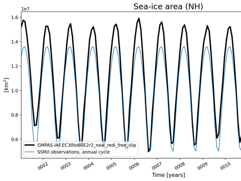 Time Series