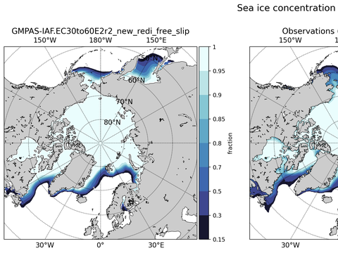 Sea Ice Analysis