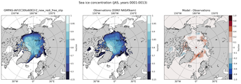 JAS Climatology Map of Northern-Hemisphere Sea-Ice Concentration. <br> Observations: SSM/I NASATeam