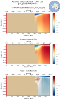 JFM Potential Temperature at 117.0$\degree$ Lon. JFM