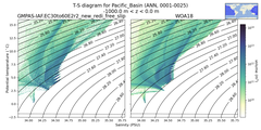 Regional mean of T-S diagram for Pacific_Basin (ANN, 0001-0025)
 -1000.0 m < z < 0.0 m