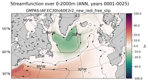 ANN Streamfunction over 0-2000m