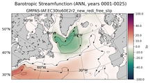 ANN Barotropic Streamfunction