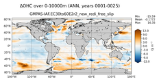 ANN Anomaly in Ocean Heat Content over 0-10000m