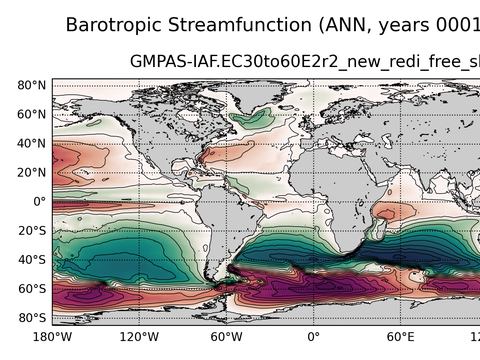 Global Horizontal Streamfunction