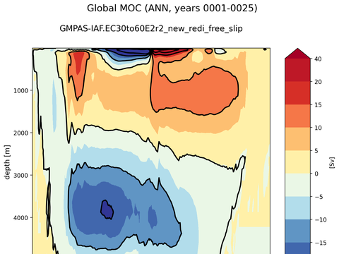 Meridional Overturning Streamfunction