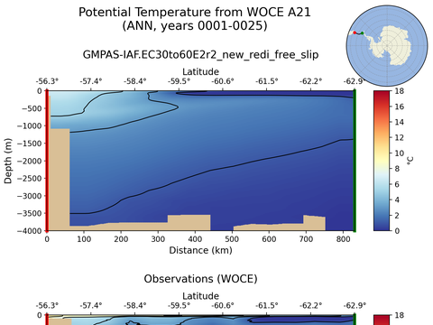 WOCE Transects