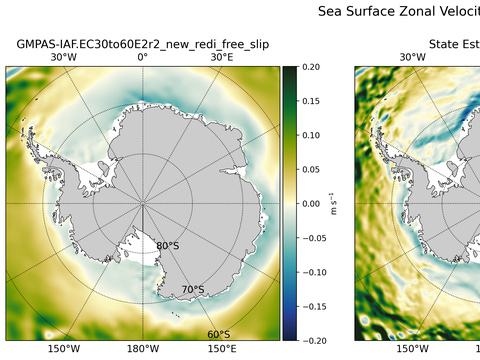 Antarctic Zonal Velocity