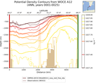 ANN Potential Density Contours from WOCE A12 ANN