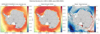 ANN Potential Density