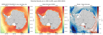 JFM Potential Density