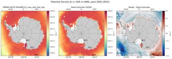 ANN Potential Density
