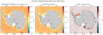 JFM Potential Density