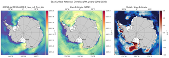 JFM Potential Density