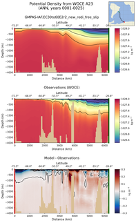 ANN Potential Density from WOCE A23 ANN