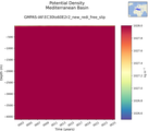 Time series of Mediterranean Basin Potential Density vs depth