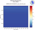 Time series of Arctic Basin Potential Temperature vs depth