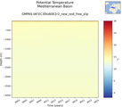 Time series of Mediterranean Basin Potential Temperature vs depth