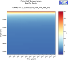Time series of Pacific Basin Potential Temperature vs depth
