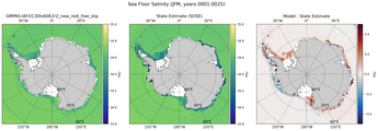 JFM Salinity
