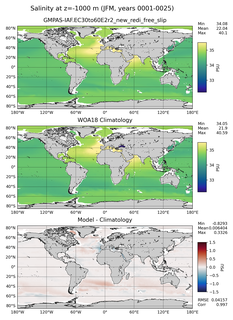 JFM Salinity