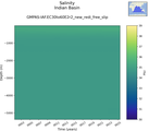 Time series of Indian Basin Salinity vs depth