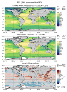 JFM Mean Sea Surface Salinity
