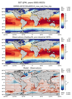 JFM Mean Sea Surface Temperature