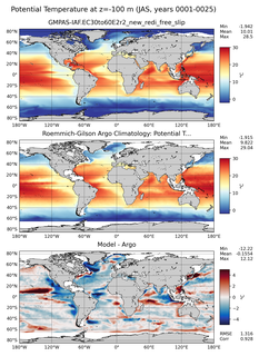 JAS Model potential temperature compared with Argo observations