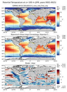 JFM Model potential temperature compared with Argo observations